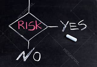 Risk management