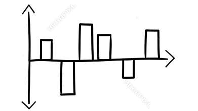 Hand-drawn graph with columns of deviations from the central axis.