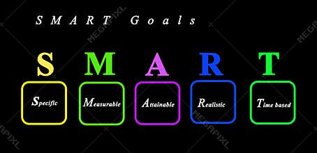 Characteristics of SMART goals