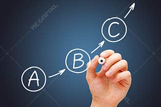 From Plan A to Plan B to Plan C Concept