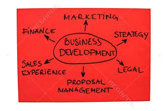 Business Development
