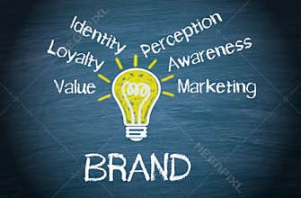 Importance of brand