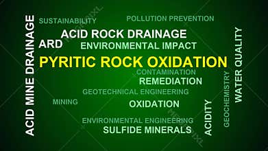 Pyritic Rock Oxidation Word Cloud