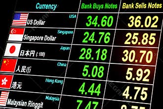 Foreign currency exchange rate on digital LED display screen
