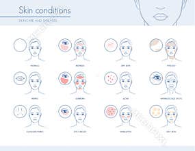 Skin conditions