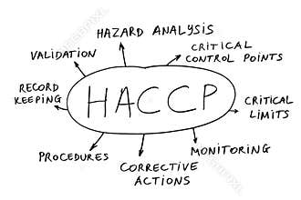 HACCP abstract