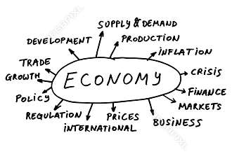 Economy topics