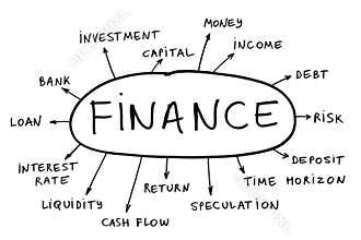 Finance concept