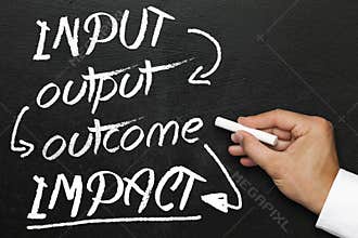 Input output outcome impact, blackboard or chalkboard with hand