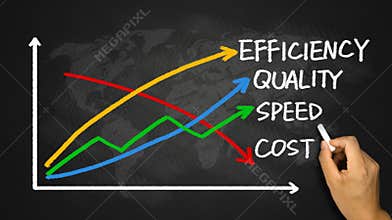 Business concept: quality, speed, efficiency and cost
