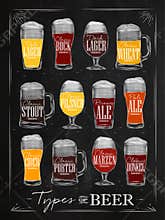 Poster beer chalk
