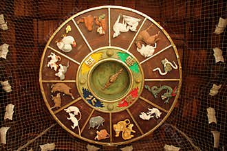 Zodiac Wheel