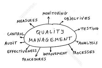 Quality management