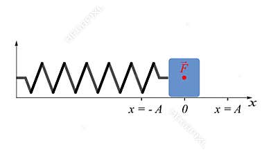 Damped oscillations of a spring with a load