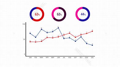 Finance growth, business data, showing on pie and linear graph charts, animations of motion graphic, symbolizes