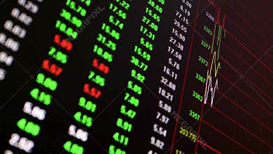 Footage of the change of stock market with Exchange and bid, offer, volume on screen display