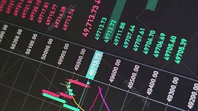 Rapid change of stock market with Exchange and bid, offer, volume on screen display