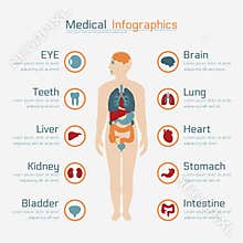 Medical infographic
