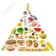 Food Pyramid