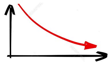 Simple graph animation
