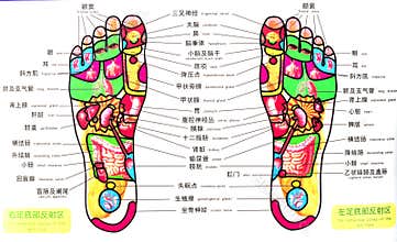 Acupuncture point