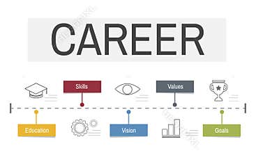 Career Analysis Training Achievement Evaluation