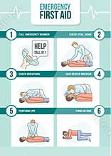 CPR medical procedure