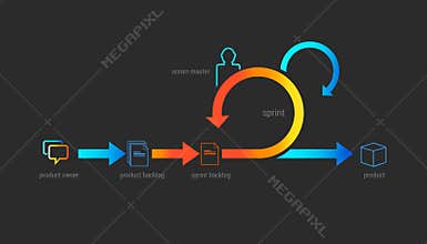 Scrum agile