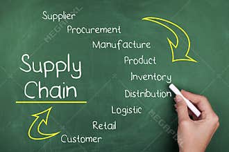 Supply Chain