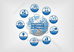 Internet of things (IoT) concept with icons of end devices, objects, network, standards, business, security, innovation, big