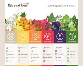 Eat a rainbow