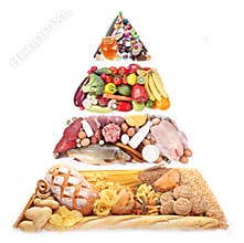 Food Pyramid for a balanced diet.