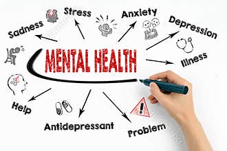 Mental Health Concept. Chart with keywords and icons on white background