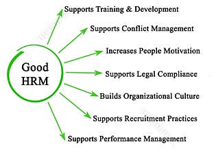 Characteristics of Good HRM