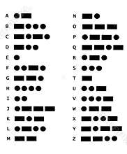 Morse code