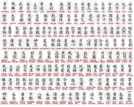 Kanji collection