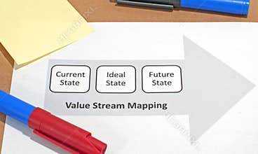 Lean: Value Stream Mapping