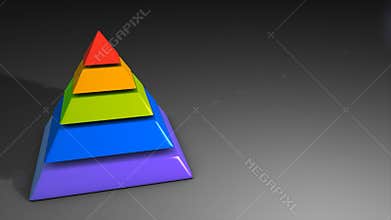 Maslow`s hierarchy of needs