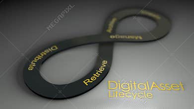Digital Asset Lifecycle concept animation background.