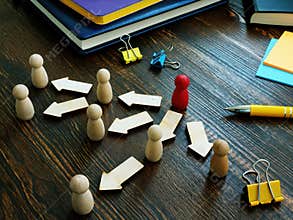 Delegation of control scheme. Table with figures and arrows.