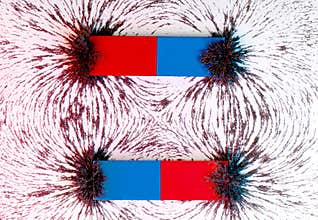 Two parallel bar magnets and the magnetic field
