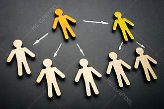 Delegation structure in the company. Figures and arrows for delegating.