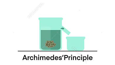 Archimedes Principle, The buoyant force illustration, Archimedes principle