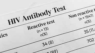 Close up of HIV Antibody Test Medical Report Showing Reactive and Non Reactive Test Results for Clinical