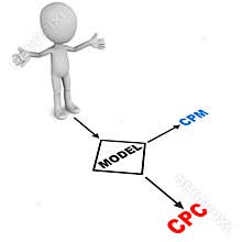 Advertising models cpc or cpm