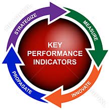 Business Key Performance Indicator Diagram