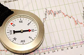 Market Direction