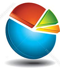 Business pie chart