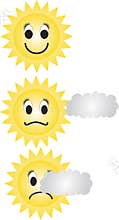Illustrations of the weather