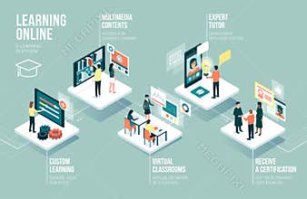 Education and online learning infographic